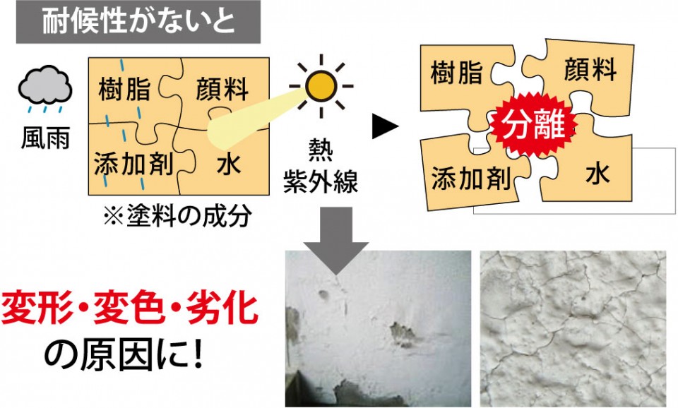 外壁 屋根 塗料 選び方 リフォーム