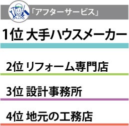 リフォーム 建て替え 会社選び リフォーム専門店