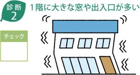 耐震 診断 リフォーム カンタン 耐震性 検査 調査